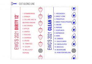 Dirty Dozen Clean 15